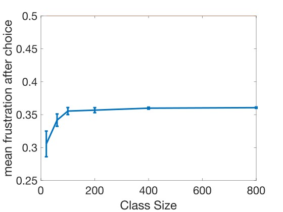 Frustrations with structure