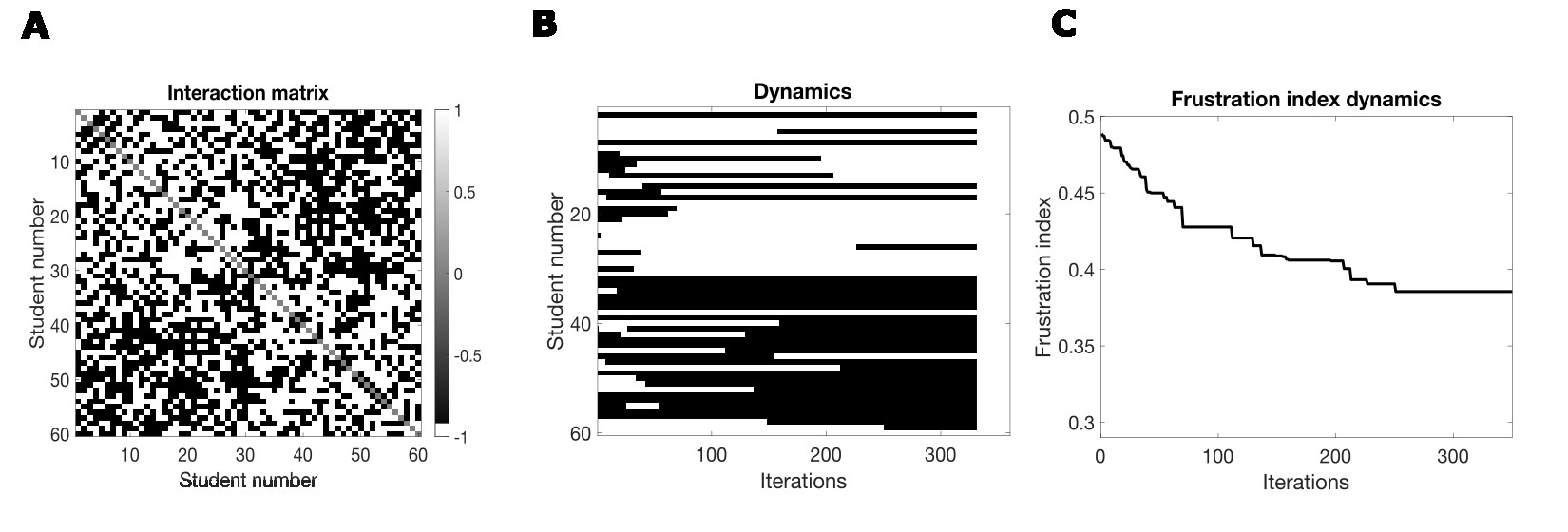 Discrete structure
