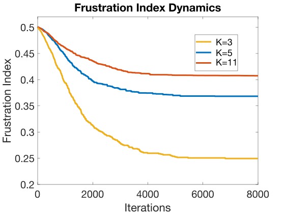 Discrete structure