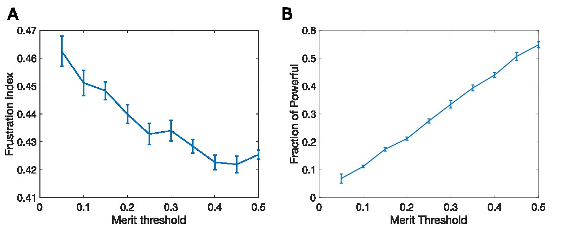 merit threshold