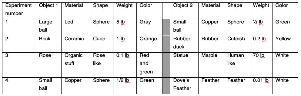 Interaction matrix